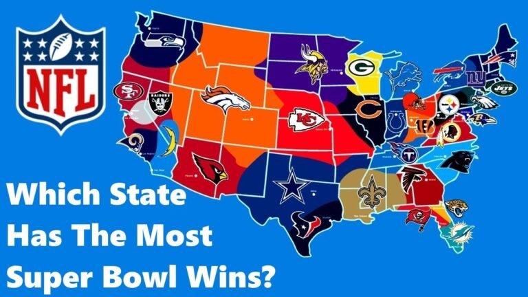 What Team Has Won the Most Super Bowls